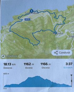 Route des Libeccio Trail Sant Andrea auf der Insel Elba